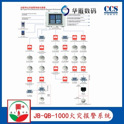 华雁JB-QB-1000船用火灾报警系统 CCS证书